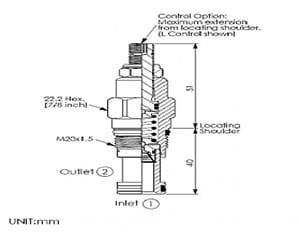 Sun Hydraulics - Womack Machine Supply Company