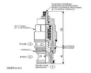 Sun Hydraulics - Sun Direct Acting Relief - Womack Product