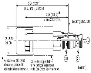 Sun Hydraulics - SUN Solenoid Operated Cartridge Valves - Womack Product